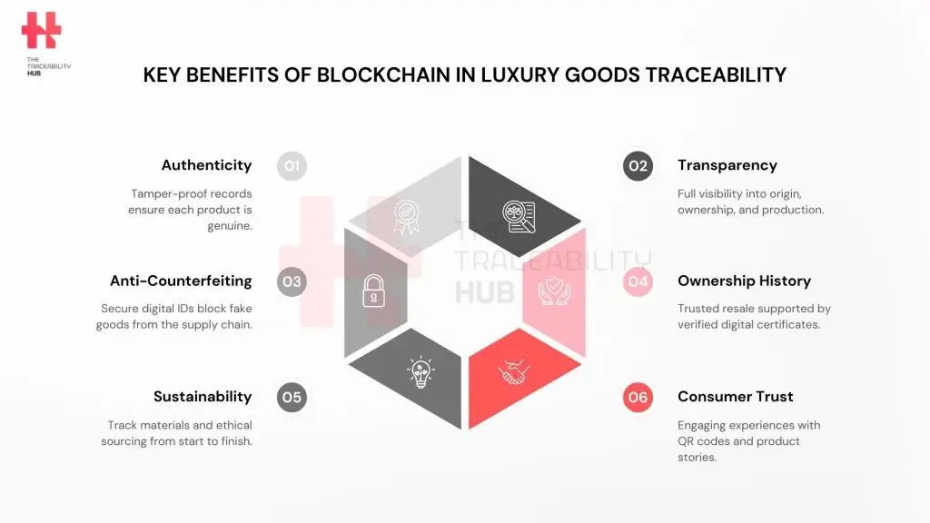 Traçabilité dans le luxe
